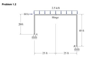 Problem 1.2
20ft
60 k-
A
25 ft
2.5 k/ft
Hinge
25 ft
B
40 ft