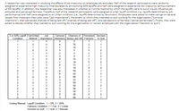 A researcher was interested in studying the effects of job insecurity on employee job attitudes. Half of the research participants were randomly
assigned to experience high insecurity (manipulated by announcing 50% layoffs) and half were assigned to experience low insecurity (announcement
of 5% layoffs). In addition, the researcher was also interested in whether or not the method by which the layoffs were to occur would influence job
attitudes and perceived fairness. Therefore, half of the research participants were assigned to a fair layoff condition (i.e., layoffs determined by job
performance) and half were assigned to an unfair condition (i.e., layoffs determined by favoritism). Employees were asked to make ratings on several
issues: how important their jobs were ("job importance"), the extent to which they intended to quit working for the organization ("turnover
intentions"), their perceived chances of being laid off ("chances of being laid off"), and perceptions of fairness ("perceived fairness"). Finally, they were
asked to decide whether they wanted to quit working for the organization or remain employed with the organization ("decision to quit").'
5 or 50% Layoff Fair/Unfair
Job
Turnover
Chances of Perceived Decision
Condition
Method Importance Intentions Being Laid Off Fairness
to Quit
4
3
7
1
2
3
75
2
1
1
2
10
1
2
4
5
1
1
3
5
2
1
1
4
3
5
7
1
2
3
4
75
2
2
1
2
1
10
2
1
3
4
75
2
1
1
2
10
3
2
75
7
1
1
6.
2
4
50
2
2
2
2
50
1
2
1
6
3
25
3
2
2
2
2
50
1
2
1
2
2
50
2
2
2
4
3
50
2
1
2
2
3
50
1
2
2
25
5
2
2
4
3
50
2
1
Coding Manual: Layoff Condition: 1= 5% 2 = 50%
Fairness Condition: 1 = Fair 2 = Unfair
Decision to Quit: 1= Quit 2= Remain
