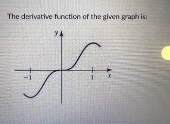 The derivative function of the given graph is:
YA
j
-1