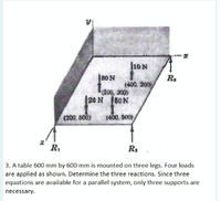 10N
80 N
(400, 200
200, 300)
20 N B0N
R.
(200. 500)
1400, S00)
R,
R2
3. A table 600 mm by 600 mm is mounted on three legs. Four loads
are applied as shown. Determine the three reactions. Since three
equations are available for a parallel system, only three supports are
necessary.
