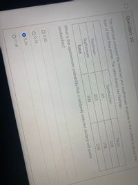 Question 10
The principal surveyed the freshman and sophomore students in the cafeteria about the
type of food they prefer. The table shows her findings.
Sandwiches
Tacos
Freshman
97
128
Sophomore
203
108
Total
300
236
What is the approximate probability that a randomly selected student will prefer
sandwiches?
O 0.30
0.79
0.56
0.18
