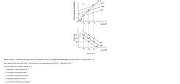 Desired Aggregate Expenditure
Yo Y₂
G
Yo
Y₂
FIGURE 23-1
Refer to Figure 23-1. Assume the economy is initially in equilibrium with desired aggregate expenditure equal to real GDP at point V. The price level is P 0
Now, suppose the AE curve shifts to AE 1 and we move to a new equilibrium level of GDP at Y ₁ and point F on AD 1
A possible cause of this change in equilibrium is
O an exogenous rise in the price level.
O an exogenous fall in the price level.
O an increase in government purchases.
O a decrease in desired net exports.
O an increase in autonomous consumption.
Y₁
AE-Y
AF2
AFO
Real GDP
AD2
ADI ADO
Real GDP