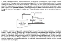 3. Inside a distillation column, a downward-flowing liquid and an upward-flowing vapor maintain contact
with each other. The vapor stream becomes increasingly rich in the more volatile components of the mixture
as it moves up the column, and the liquid stream is enriched in the less volatile components as it moves
down. The vapor leaving the top of the column goes to a condenser. A portion of the condensate is taken
off as a product (the overhead product), and the remainder (the reflux) is returned to the top of the column
to begin its downward joumey as the liquid stream. The condensation process can be represented as shown
below:
Vapor
CONDENSER
Condensate
CONDENSATE
TANK
Overhead Product
TOP OF
DISTILLATION
COLUMN
Reflux
A distillation column is being used to separate a liquid mixture of ethanol (more volatile) and water (less
volatile). A vapor mixture containing 89.0 mole% ethanol and the balance water enters the overhead
condenser at a rate of 100 Ib-mole/h. The liquid condensate has a density of 49.0 Ibm/ft°, and the reflux
ratio is 3 Ibm reflux/lbm overhead product. When the system is operating at steady state, the tank collecting
the condensate is half full of liquid and the mean residence time in the tank (volume of liquid/volumetric
flow rate of liquid) is 10.0 minutes. Determine the overhead product volumetric flow rate (ft/min) and the
condenser tank volume (gal).
