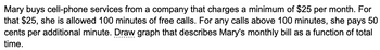 Mary buys cell-phone services from a company that charges a minimum of $25 per month. For
that $25, she is allowed 100 minutes of free calls. For any calls above 100 minutes, she pays 50
cents per additional minute. Draw graph that describes Mary's monthly bill as a function of total
time.