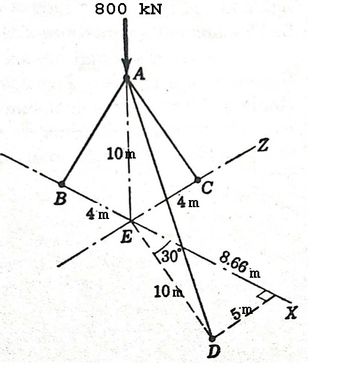 Answered: Determine The Force In Each Member Of… | Bartleby