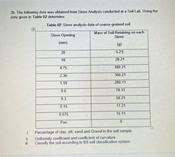 2b. The following data was obtained from Sieve Analysis conducted at a Soil Lab. Using the
data given in Table 02 determine:
Table 02: Sieve analysis data of coarse-grained soil
i.
ii.
iii.
+
Sieve Opening
(mm)
20
10
4.75
2.36
1.18
0.6
0.3
0.15
0.075
Pan
Mass of Soil Retaining on each
Sieve
(g)
5.21
20.21
180.21
360.21
280.11
70.11
50.21
17.21
10.11
8
Percentage of clay, silt, sand and Gravel in the soil sample
Uniformity coefficient and coefficient of curvature
Classify the soil according to BS soil classification system