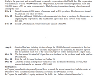 Early in the year Amir and several friends organized a corporation called Malik, Inc. The corporation
was authorized to issue 100,000 shares of $100 par value, 5 percent cumulative preferred stock and
100,000 shares of S1 par value common stock. The following transactions (among others) occurred
during the year:
Feb. 8
Issued for cash 40,000 shares of common stock at $10 per share. The shares were issued
to Amir and four other investors.
Feb. 13
Issued an additional 1,000 shares of common stock to Amir in exchange for his services in
organizing the corporation. The stockholders agreed that these services were worth
$12,000.
Feb. 19 Issued 4,000 shares of preferred stock for cash of $400,000.
Aug. 6 Acquired land as a building site in exchange for 10,000 shares of common stock. In view
of the appraised value of the land and the progress of the company, the directors agreed
that the common stock was to be valued for purposes of this transaction at $12 per share.
Oct. 26 The first annual dividend of $5 per share was declared on the preferred stock to be paid on
December 11.
Dec. 11 Paid the cash dividend declared on October 26.
Dec. 31 After the revenue and expenses were closed into the Income Summary account, that
amount indicated a net income of $810,000.
Instructions
a. Prepare journal entries in general journal form to record the above transactions. Include entries at
December 31 to close the Income Summary account and the Dividends account.
b. Prepare the stockholders’ equity section of the Malik, Inc., balance sheet at December 31.
