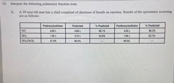 10. Interpret the following pulmonary function tests:
A.
A 39-year-old man has a chief complaint of shortness of breath on exertion. Results of the spirometry screening
are as follows:
FVC
FEV₁
FEV₁/FVC%
Prebronchodilator
4.09 L
1.94 L
47.4%
Predicted
4.64 L
3.73 L
80.4%
% Predicted
88.1%
52.0%
-
Postbronchodilator
4.00 L
1.98 L
49.5%
% Predicted
86,2%
53.1%
-