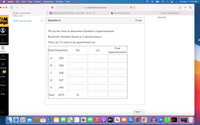 Safari
File
Edit
View
History
Bookmarks
Window
Help
Thu Mar 11 3:10 PM
< >
A uwmil.instructure.com
+
O Quiz: 4.2 Homework
> Math 103 Spring 2021 Lecture - Course Room - Bb Col.
b My Tutoring | bartleby
G uwm - Google Search
Office 365
Seconds
WM
Question 1
17 pts
UWM Canvas Tools
Fill out the chart to determine Hamilton's Apportionment.
Account
Round the Standard Quota to 2 decimal places.
ashboard
There are 15 seats to be apportioned out
Final
State Population
SQ
LQ
Courses
Apportionment
A
350
Groups
480
Calendar
508
Inbox
547
History
590
Help
Total
2475
15
Next
3701
étv S A A
11
O
B.
