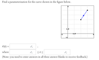 Find a parameterization for the curve shown in the figure below.
4,0
F1
F(t) =
where
くtく
(Note: you need to enter answers in all three answer blanks to receive feedback.)
