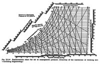 135
=र
Percentage Saturation
140
50
Based on a Barometric
Pressure of 101.325kPa
Specific Volume
(m kg) (Dry Air)
Wet-Bub Temperature (C)
(Sing)
12
Dry Bub Temperature rC)
Fig. 23.14 Psychrometric chart for air at atmospheric pressure. (Courtesy of the Institution ot Heating ana
Ventilating Engineering.)
Spectic Enthalpy (kg)
Speciftc Enthalpy
O SCI OCI S21 OEI SI
O SOL 001 6
* .. Molsture Content (pkg) (Dry Alr)
