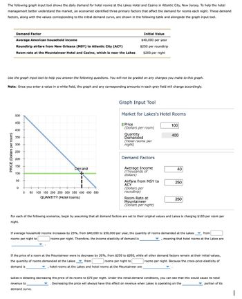 The following graph input tool shows the daily demand for hotel rooms at the Lakes Hotel and Casino in Atlantic City, New Jersey. To help the hotel
management better understand the market, an economist identified three primary factors that affect the demand for rooms each night. These demand
factors, along with the values corresponding to the initial demand curve, are shown in the following table and alongside the graph input tool.
Demand Factor
Average American household income
Roundtrip airfare from New Orleans (MSY) to Atlantic City (ACY)
Room rate at the Mountaineer Hotel and Casino, which is near the Lakes
Initial Value
$40,000 per year
$250 per roundtrip
$250 per night
Use the graph input tool to help you answer the following questions. You will not be graded on any changes you make to this graph.
Note: Once you enter a value in a white field, the graph and any corresponding amounts in each grey field will change accordingly.
PRICE (Dollars per room)
500
450
400
350
300
250
200
Graph Input Tool
Market for Lakes's Hotel Rooms
Price
100
(Dollars per room)
Quantity
400
Demanded
(Hotel rooms per
night)
Demand Factors
150
Demand
Average Income
40
(Thousands of
100
dollars)
50
Airfare from MSY to
250
ACY
0
(Dollars per
0
50 100 150 200 250 300 350 400 450 500
QUANTITY (Hotel rooms)
roundtrip)
Room Rate at
Mountaineer
(Dollars per night)
250
For each of the following scenarios, begin by assuming that all demand factors are set to their original values and Lakes is charging $100 per room per
night.
from
,, meaning that hotel rooms at the Lakes are
If average household income increases by 25%, from $40,000 to $50,000 per year, the quantity of rooms demanded at the Lakes
rooms per night to
rooms per night. Therefore, the income elasticity of demand is
If the price of a room at the Mountaineer were to decrease by 20%, from $250 to $200, while all other demand factors remain at their initial values,
the quantity of rooms demanded at the Lakes.
rooms per night to
demand is
from
rooms per night. Because the cross-price elasticity of
,hotel rooms at the Lakes and hotel rooms at the Mountaineer are
Lakes is debating decreasing the price of its rooms to $75 per night. Under the initial demand conditions, you can see that this would cause its total
revenue to
. Decreasing the price will always have this effect on revenue when Lakes is operating on the
portion of its
demand curve.