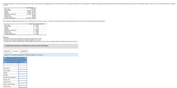 Packaging Solutions Corporation manufactures and sells a wide variety of packaging products. Performance reports are prepared monthly for each department. The planning budget and flexible budget for the Production Department are based on the following formulas, where q is the number of labor-hours worked in
a month:
Direct labor
Indirect labor
Utilities
Supplies
Equipment depreciation
Factory rent
Property taxes
Factory administration
Cost Formulas
$16.30g
$4,300 +$1.50q
$5,300 + $0.40g
$1,400 + $0.30q
$18,200+ $2.70q
$8,400
$2,600
$13,800 + $0.60q
The Production Department planned to work 4,200 labor-hours in March; however, it actually worked 4,000 labor-hours during the month. Its actual costs incurred in March are listed below:
Direct labor
Indirect labor
Utilities
Supplies
Equipment depreciation
Factory rent
Property taxes
Factory administration
Required:
Actual Cost Incurred in March
$ 66,780
$
9,780
$
7,370
2,870
$ 29,000
$ 8,800
$ 2,600
$ 15,550
1. Prepare the Production Department's planning budget for the month.
2. Prepare the Production Department's flexible budget for the month.
3. Prepare the Production Department's flexible budget performance report for March, including both the spending and activity variances.
Complete this question by entering your answers in the tabs below.
Required 1
Required 2
Required 3
Prepare the Production Department's flexible budget for the month.
Packaging Solutions Corporation
Production Department Flexible Budget
For the Month Ended March 31
Direct labor
Indirect labor
Utilities
Supplies
Equipment depreciation
Factory rent
Property taxes
Factory administration
Total expense
$
0