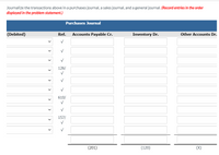 Journalize the transactions above in a purchases journal, a sales journal, and a general journal. (Record entries in the order
displayed in the problem statement.)
Purchases Journal
(Debited)
Ref.
Accounts Payable Cr.
Inventory Dr.
Other Accounts Dr.
126/
610/
157/
(201)
(120)
(X)
>
>
>
>
>
>
>
>
>
>
