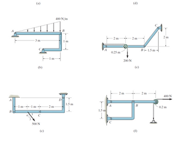 B
3 m
-1m-1 m
F
(b)
500 N
1 m
2 m
400 N/m
D
B
1 m
1.5 m
1.5 m
2 m
0.25 m
A
200 N
2 m
2 m
(e)
B
(f)
B-1.5 m-
2 m
2 m
400 N
0.2 m