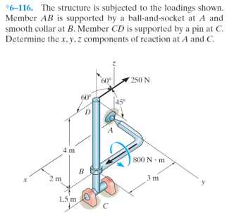 Answered: *6-116. The Structure Is Subjected To… | Bartleby