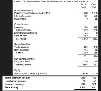 Answered: s income statement for the year ended… | bartleby