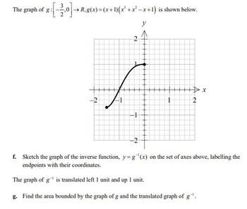 Answered: The graph of g: ,0→R,… | bartleby