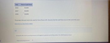 Year Future Cash Flows
2026
$2,800
2027
$2,800
$2.000
2028
The proper discount rate to be used for these flows is 8%. (Assume that the cash flows occur at the end of the year)
Click here to view factor tables
(a)
Compute the total carrying amount of Kingbird's patents on its December 31, 2024 balance sheet.
Total carrying amount