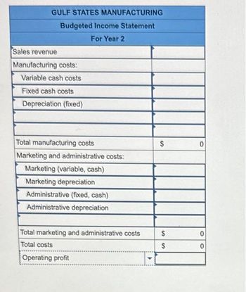 GULF STATES MANUFACTURING
Budgeted Income Statement
For Year 2
Sales revenue
Manufacturing costs:
Variable cash costs
Fixed cash costs
Depreciation (fixed)
Total manufacturing costs
Marketing and administrative costs:
Marketing (variable, cash)
Marketing depreciation
Administrative (fixed, cash)
Administrative depreciation
Total marketing and administrative costs
Total costs
Operating profit
▶
Amm
$
$
$
0
0
0