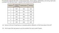GitHub - noobhead/SAT-Analysis: Exploratory Data Analysis for the Scholastic  Aptitude Test (SAT)