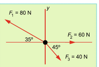 F, = 80 N
35°
F = 60 N
45°
E= 40 N
