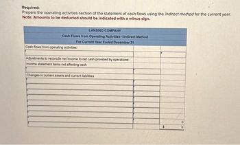 Required:
Prepare the operating activities section of the statement of cash flows using the indirect method for the current year.
Note: Amounts to be deducted should be indicated with a minus sign.
LANSING COMPANY
Cash Flows from Operating Activities-Indirect Method
For Current Year Ended December 31
Cash flows from operating activities:
Adjustments to reconcile net income to net cash provided by operations:
Income statement items not affecting cash
Changes in current assets and current liabilities
$
0
0