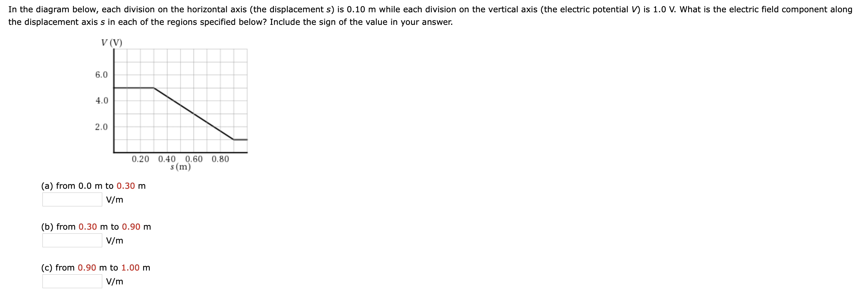 In the diagram below, each division on the horizontal axis (the displacement s) is 0.10 m while each division on the vertical axis (the electric potential V) is 1.0 V. What is the electric field component along
the displacement axis s in each of the regions specified below? Include the sign of the value in your answer.
V (V)
6.0
4.0
2.0
0.20
0.40
0.60 0.80
s (m)
(a) from 0.0 m to 0.30 m
V/m
(b) from 0.30 m to 0.90 m
V/m
(c) from 0.90 m to 1.00 m
V/m
