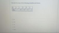 Calculate the mean of the following probability distribution
P(X) Y
,To Yol00
O 2.2
O 0.95
O 1.8
O 1.3
O None
