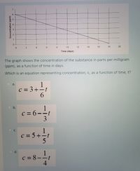 6.
8
10
12
16
18
20
Time (days)
The graph shows the concentration of the substance in parts per milligram
(ppm), as a function of time in days.
Which is an equation representing concentration, c, as a function of time, t?
a.
C = 3+-t
6.
b.
c = 6--t
3.
С.
c = 5+-t
5.
d.
C = 8-
4.
%3D
14
5
4-
3.
2)
Concentration (ppm)
