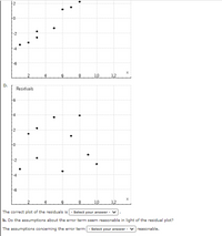 10
12
D.
Residuals
-4
-6
10
12
The correct plot of the residuals is - Select your answer -
b. Do the assumptions about the error term seem reasonable in light of the residual plot?
The assumptions concerning the error term
Select your answer - v reasonable.
