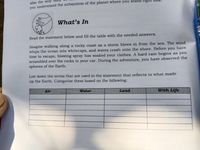also the only
you understand the subsystem of the planet where you stand Flgh
What's In
Read the statement below and fill the table with the needed answers.
Imagine walking along a rocky coast as a storm blows in from the sea. The wind
whips the ocean into whitecaps, and waves crash onto the shore. Before you have
time to escape, blowing spray has soaked your clothes. A hard rain begins as you
scrambled over the rocks
your car. During the adventure, you have observed the
spheres of the Earth.
List down the terms that are used in the statement that reflects to what made
up the Earth. Categorize them based on the following:
Air
Water
Land
With Life
