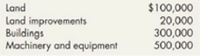 Land
Land improvements
Buildings
Machinery and equipment
$100,000
20,000
300,000
500,000
