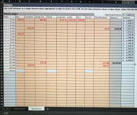 # Monthly Budget Tracking Sheet

This spreadsheet is an example of a monthly budget tracking sheet tailored for educational purposes. It provides a detailed overview of expenses and balances for the month of January. 

## Key Sections:
1. **Date Column** (Column A): Lists the dates from January 1st to January 19th.
2. **Expense Categories**: Includes columns for various types of expenses:
   - Gas (Column B)
   - Groceries (Column C)
   - Dining Out (Column D)
   - Phone (Column E)
   - Insurance (Column F)
   - Cable (Column G)
   - Rent (Column H)
   - Electric (Column I)
   - Miscellaneous (Column J)

3. **Deposits Column** (Column K): Records any deposits made to the account.
4. **Balance Column** (Column L): Tracks the ongoing balance after expenses and deposits.

### Specific Data Entered: 
- **Gas Expenses**: Recorded on January 1st ($36.75), January 4th ($43.78).
- **Groceries**: Recorded on January 1st ($42.50), January 17th ($136.44).
- **Dining Out**: Recorded on January 4th ($102.35), January 16th ($51.33).
- **Phone**: No expenses recorded.
- **Insurance**: Recorded on January 1st ($113.72).
- **Cable**: Recorded on January 1st ($145.63).
- **Rent**: Recorded on January 1st ($750.00).
- **Electric**: Recorded on January 4th ($4.30), January 19th ($17.98).
- **Miscellaneous**: Recorded on January 19th ($42.31).

### Deposits Made:
- January 5th: $100.00
- January 19th: $2,135.69

### Balances:
The starting balance on January 1st was $2,387.12. The balance on most dates remains $1,248.09, reflecting the stability of funds after the initial expenses on January 1st. Notably, large deposits and subsequent expenditures on January 19th bring the balance back to $1,248.09.

### Graphs/Diagrams:
There are no graphs or diagrams included in this spreadsheet. The visual layout is a table format, making it easy