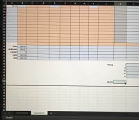 ### Spreadsheet Analysis and Interpretation

#### Overview

This image depicts a partially filled spreadsheet designed to perform data analysis. The main components of the spreadsheet include a calendar date (19-Jan) and various calculations related to this date. The spreadsheet appears to focus on summarizing, averaging, counting, finding maxima, and determining minima for a set of values.

#### Data Layout

##### Headers and Data Entry Areas
- **Row 24**: Contains the date "19-Jan" centered in cell B24.
- **Columns**: Data entry fields extend horizontally from column B to column L.
- **Data Cells**: The initial range for data input stretches vertically from row 25 to row 36 and horizontally from column B to column L. These cells are shaded in two alternating colors (light blue and light brown).

##### Summary Statistics
- **Rows 37 to 42 (Column B to Column C)**: This section contains summary statistics calculated from the data entered above.
  - **SUM** (Row 37, Column C): Displays $80.53.
  - **AVERAGE** (Row 38, Column C): Displays $40.27.
  - **COUNT** (Row 39, Column C): Displays 2.
  - **MAX** (Row 41, Column C): Displays $43.78.
  - **MIN** (Row 42, Column C): Displays $36.75.

##### Questions/Instructions 
- There are placeholders for questions and answers:
  - **Part g**: Contains five sub-items (i to v) listed, but no content is included.
  - **Part h**: Contains a single entry field without content.

#### Interpretation and Educational Context

This type of spreadsheet visualization is beneficial for teaching data entry, basic statistical calculations, and the usage of spreadsheet tools in data analysis. It illustrates the importance of organizing data to perform direct calculations such as sums, averages, counts, and finding maximum and minimum values within a data set.

##### Possible Educational Applications
1. **Data Entry Practice**: Students can be instructed to input various values and observe changes in the summary statistics.
2. **Statistical Analysis**: Examine how each measure (SUM, AVERAGE, COUNT, MAX, MIN) represents the data and why each is valuable.
3. **Spreadsheet Skills**: Teach how to set up similar spreadsheets for different data analysis tasks.
4. **Programming in Spreadsheets**: Show how formulas