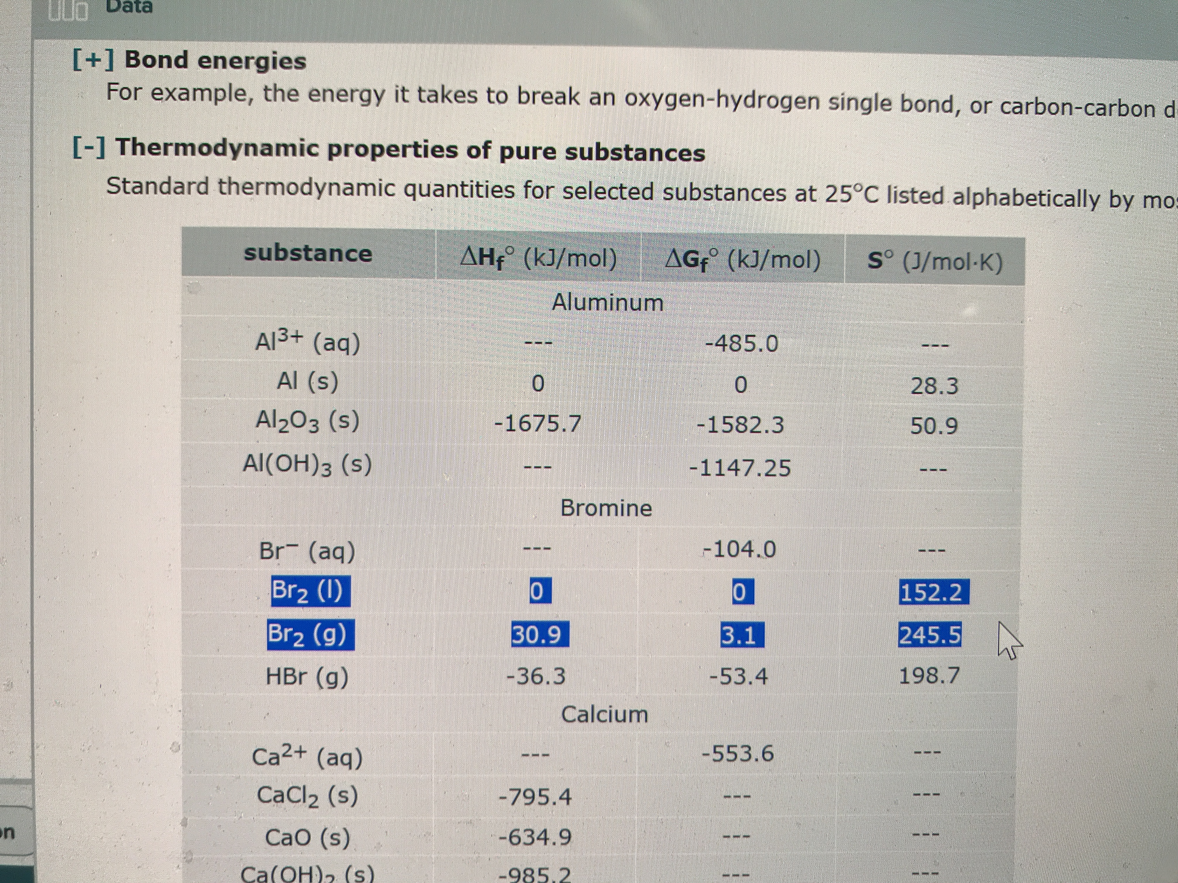 ata
[+] Bond energies
For example, the energy it takes to break an oxygen-hydrogen single bond, or carbon-carbon d
[-1 Thermodynamic properties of pure substances
Standard thermodynamic quantities for selected substances at 25°C listed alphabetically by mos
substance
AHf (kJ/mol)
AGf (kJ/mol)
So (J/mol-K)
Aluminum
Al3+ (aq)
-485.0
Al (s)
0
0
28.3
Al203 (s)
Al(OH)3 (s)
-1675.7
-1582.3
50.9
-1147.25
Bromine
Br (aq)
-104.0
Br2 (I)
0
10
152.2
Br2 (g)
30.9
245.5
3.1
HBr (g)
198.7
-36.3
-53.4
Calcium
Ca2+ (aq)
-553.6
CaCl2 (s)
-795.4
CaO (s)
-634.9
Ca(OH)2 (s)
-985.2
