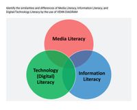 Answered: Identify the similarities and… | bartleby