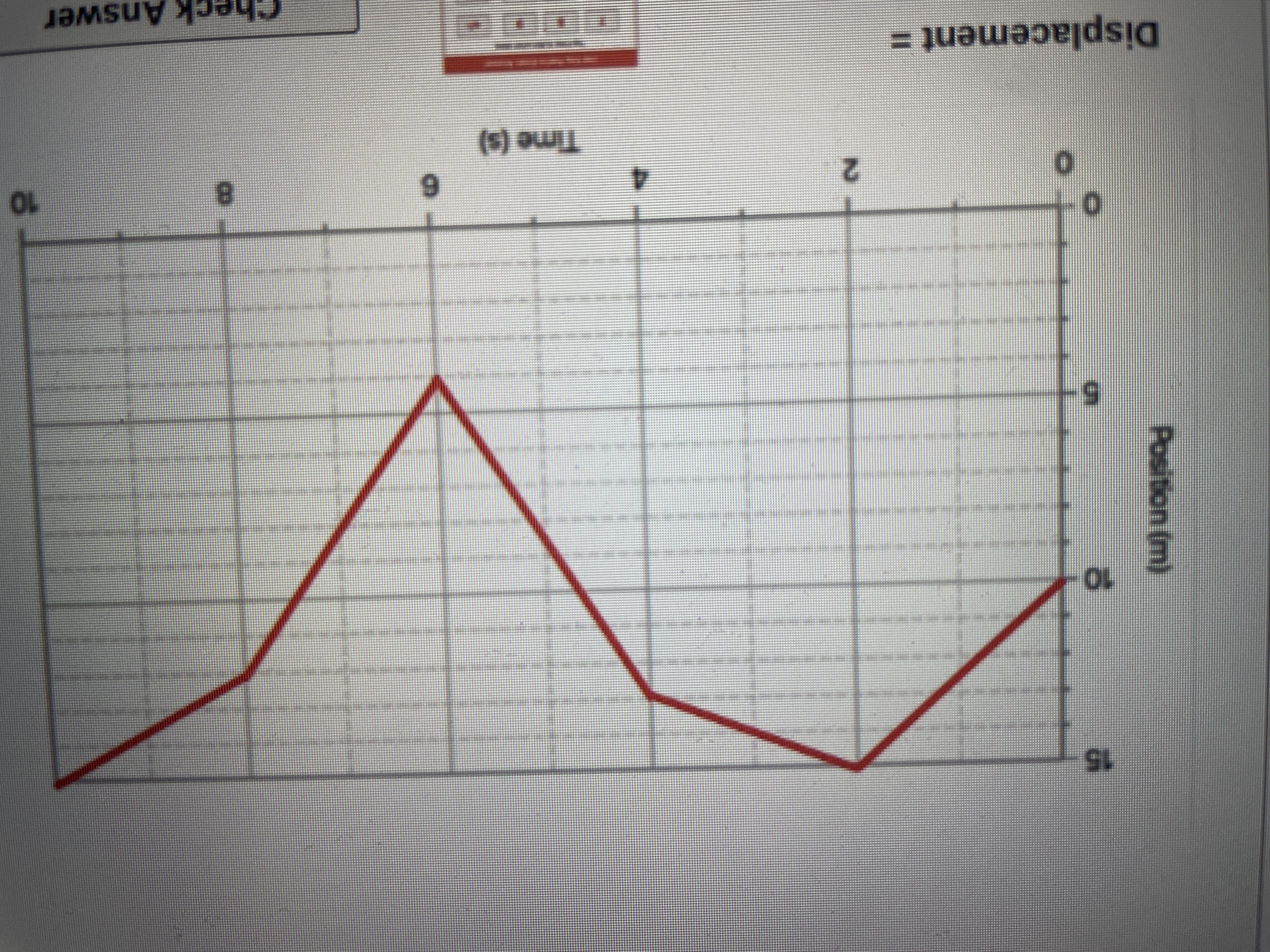 Displacement =
Check Answer
2.
(s) o
4.
5.
15
Posit
m)
