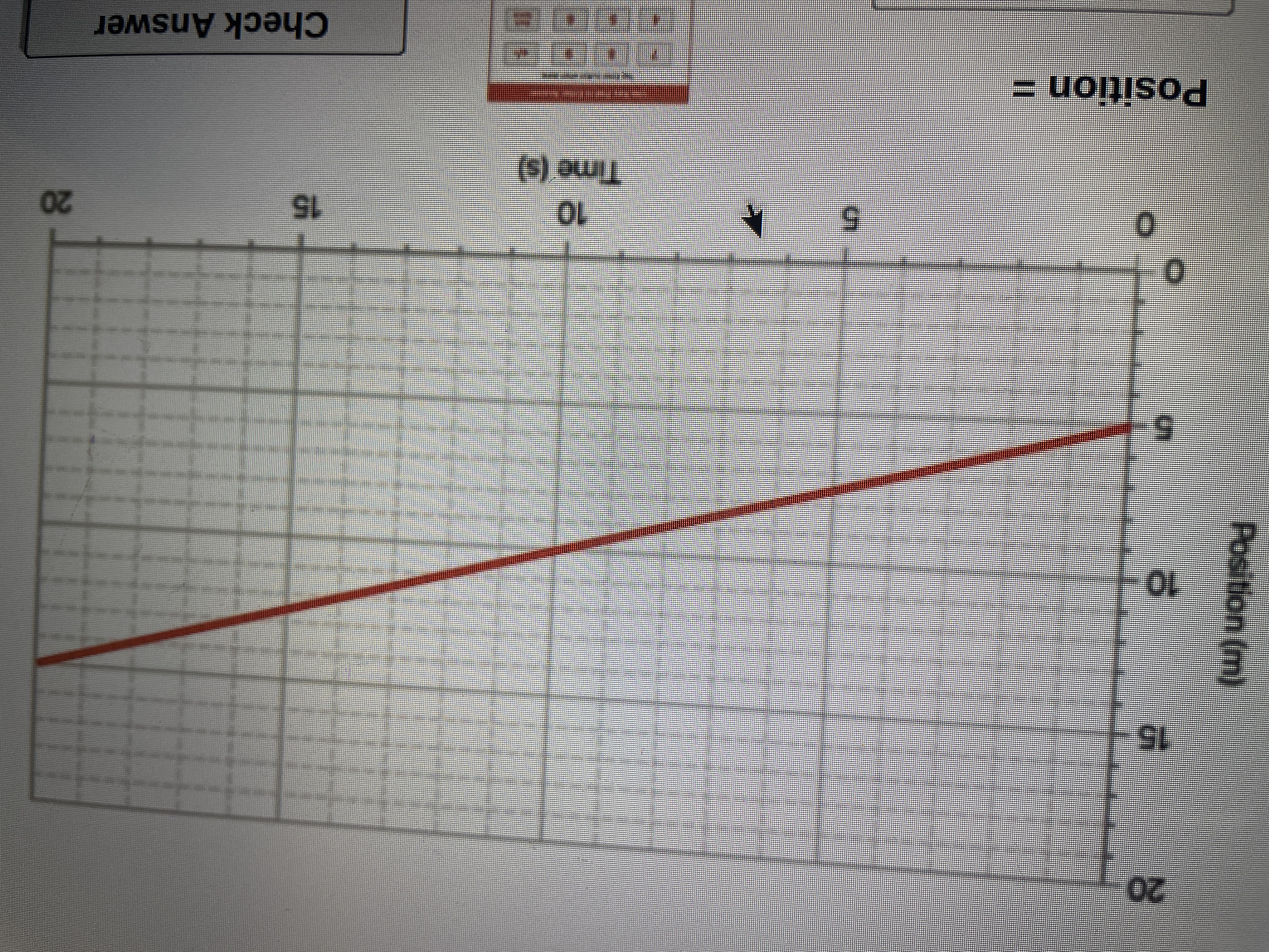 **Graph Description for Educational Website**

This image displays a line graph illustrating the relationship between position and time in an object's motion. 

**Axes:**
- The x-axis represents time, measured in seconds (s), and ranges from 0 to 20 seconds. 
- The y-axis represents position, measured in meters (m), and ranges from 0 to 20 meters.

**Graph Features:**
- The red line displays a linear, upward trend, indicating a constant velocity.
- At time \(t = 0\) seconds, the position starts at approximately 5 meters.
- The object steadily increases its position, reaching around 18 meters by 20 seconds.

This graph demonstrates the concept of constant velocity, where an object covers equal distances in equal intervals of time. 

**Interactive Components:**
- Beneath the graph, there is an input section labeled "Position = " for users to enter their calculations.
- A "Check Answer" button is visible, suggesting an interactive aspect for educational purposes.

This tool can be used in learning environments to teach concepts of linear motion and graph interpretation.