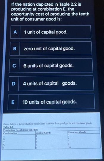 If the nation depicted in Table 2.2 is
producing at combination E, the
opportunity cost of producing the tenth
unit of consumer good is:
A 1 unit of capital good.
B
C
D
E
zero unit of capital good.
6 units of capital goods.
4 units of capital goods.
10 units of capital goods.
Given below is the production possibilities schedule for capital goods and consumer goods.
Table 2.2
Production Possibilities Schedule
Combination
Capital Goods
Consumer Goods