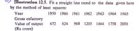 Illustration 12.5. Fit a straight line trend to the data given here
by the method of least squares:
Year
1959 1960 1961
1962 · 1963 1964 1965
Gross exfactory
Value of output
672
824
1205 1464 1758 2058
(Rs crore)
