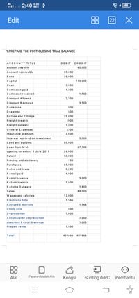 4G
ll tl 2:40 0.00
4 68
KB/s
Edit
22
1.PREPARE THE POST CLOSING TRIAL BALANCE
ACCOUNTI TIILE
DEBIT
CREDIT
account payable
60,000
A ccount receivable
65,000
Bank
38,000
Capital
170,000
Cash
3,000
Comission paid
4,300
Comission received
1,500
Discount A llowed
2,300
Discount R eceived
3,500
Donations
500
Drawings
500
Fixture and Fittings
35,000
Freight inwards
1000
Freight outward
1,400
General Expenses
2300
Insurance premium
3,600
Interest received on investment
5,000
Land and building
80,000
Loan from M bb
67,500
opening inventory 1 JAN 2019
26,000
Patent
50,000
Printing and stationery
700
Purchases
65,000
Rates and taxes
3,200
Rental paid
4,000
Rental rev enue
3,000
Return inwards
1,500
Returns O utwars
1,800
Sales
88,000
W ages and salaries
12,000
Electricity bills
1,566
A ccrued E lectricity
1,566
U tility bills
500
Depreciation
7,000
A ccumulated D epreciation
7,000
unearned R ental Revenue
1,000
Prepaid rental
1,500
Total
409866
409866
פם
Alat
Paparan Mudah Alih
Kongsi
Sunting di PC
Pembantu
88
