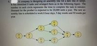 A company is designing an assembly line for a new line of lamps.
It has identified 9 tasks and arranged them as in the following figure. The
number in each circle represents the time to complete the task in minutes.
Demand for the product is expected to be 20,000 units a year. The new as-
sembly line is scheduled to work 8 hour days, 5 day weeks and 50 weeks per
6.
year.
E
4
F
H
A
B
4
3.
ది
