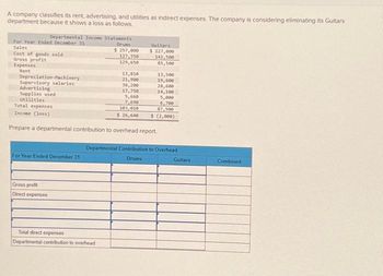 A company classifies its rent, advertising, and utilities as indirect expenses. The company is considering eliminating its Guitars
department because it shows a loss as follows.
Departmental Income Statements
For Year Ended December 31
Drums
Sales
Cost of goods sold
Gross profit
Expenses
Rent
Depreciation-Machinery
Supervisory salaries
Advertising
Supplies used
Utilities
For Year Ended December 31
Gross profit
Direct expenses
$ 257,000
127,350
129,650
Guitars
$ 227,000
141,500
85,500
Total direct expenses
Departmental contribution to overhead
13,810
21,900
36,200
17,750
5,660
5,000
7,690
6,700
103,010
87,500
$ 26,640 $ (2,000)
Total expenses
Income (loss)
Prepare a departmental contribution to overhead report.
13,500
19,600
28,600
14,100
Departmental Contribution to Overhead
Drums
Guitars
Combined