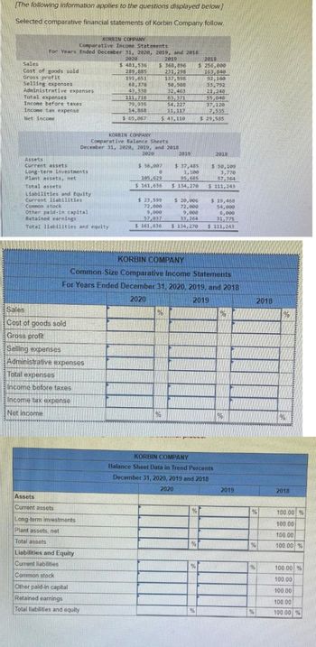 [The following information applies to the questions displayed below.]
Selected comparative financial statements of Korbin Company follow.
KORBIN COMPANY
Comparative Income Statements
For Years Ended December 31, 2020, 2019, and 2018
2928
Sales
Cost of goods sold
Gross profit
Selling expenses
Administrative expenses
Total expenses
Income before taxes
Income tax expense
Net income
Assets
Current assets
Long-term investments
Plant assets, net
Total assets
Liabilities and Equity
Current liabilities
Common stock
Other paid-in capital
Retained earnings
Total liabilities and equity
KORBIN COMPANY
Comparative Balance Sheets
December 31, 2020, 2019, and 2018
2020
Sales
Cost of goods sold
Gross profit
Selling expenses
Administrative expenses
Total expenses
Income before taxes
Income tax expense
Net income
Assets
Current assets
Long-term investments
Plant assets, net
Total assets
$ 481,536
289,885
191,651
68,378
43.338
111,716
79,935
14,868
$ 65,067
Liabilities and Equity
Current liabilities
Common stock
Other paid-in capital
Retained earnings
Total liabilities and equity
2019
$368,896
231,298
137,598
50,908
32,463
83,371
54,227
11,117
$ 43,110
$ 56,007
e
105,629
$ 161,636
%
2019
$ 37,485
1,100
95,685
$ 134,270
KORBIN COMPANY
Common-Size Comparative Income Statements
For Years Ended December 31, 2020, 2019, and 2018
2020
2019
%
2018
$ 256,000
163,840
$ 23,599
72,000
$ 20,006
72,000
9,000
33.264
$ 19,468
54,000
6,000
31,775
9,000
57,037
$ 161,636 $ 134,270 $ 111,243
92,160
33,792
21,248
55,040
37,120
7,535
$ 29,585
%
%
2018
$ 50,109
3,770
57,364
$ 111,243
KORBIN COMPANY
Balance Sheet Data in Trend Percents
December 31, 2020, 2019 and 2018
2020
%
2019
%
2018
%
%
%
%
2018
100.00 %
100.00
100.00
100.00 %
100.00 %
100.00
100.00
100.00
100.00 %