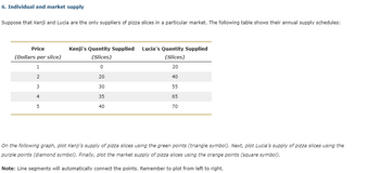 6. Individual and market supply
Suppose that Kenji and Lucia are the only suppliers of pizza slices in a particular market. The following table shows their annual supply schedules:
Price
(Dollars per slice)
1
2
3
4
5
Kenji's Quantity Supplied
(Slices)
0
20
30
35
40
Lucia's Quantity Supplied
(Slices)
20
40
55
65
70
On the following graph, plot Kenji's supply of pizza slices using the green points (triangle symbol). Next, plot Lucia's supply of pizza slices using the
purple points (diamond symbol). Finally, plot the market supply of pizza slices using the orange points (square symbol).
Note: Line segments will automatically connect the points. Remember to plot from left to right.