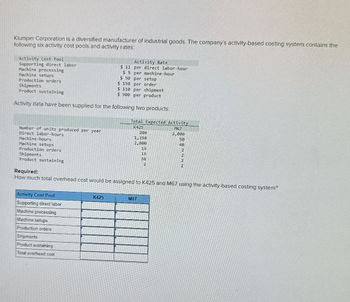 Klumper Corporation is a diversified manufacturer of industrial goods. The company's activity-based costing system contains the
following six activity cost pools and activity rates
Activity Cost Pool
Supporting direct labor
Machine processing
Machine setups
Production orders
Shipments
Product sustaining
Activity Rate
$ 11 per direct labor-hour
$5 per machine-hour
$50 per setup
$ 150 per order
$ 110 per shipment
$ 900 per product
Activity data have been supplied for the following two products
Total Expected Activity
Number of units produced per year
Direct labor-hours
Machine-hours
Machine setups
Production orders
Shipments
K425
M67
200
2,000
1,150
50
2,800
40
19
2
19
38
2
2
Product sustaining
Required:
How much total overhead cost would be assigned to K425 and M67 using the activity-based costing system?
Activity Cost Pool
K425
M67
Supporting direct labor
Machine processing
Machine setups
Production orders
Shipments
Product sustaining
Total overhead cost
