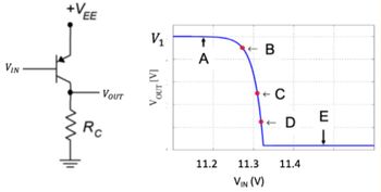 VIN
EE
VOUT
Rc
V₁
[V]
OUT
V
t
A
11.2
B
11.3
VIN (V)
C
11.4
E
↓