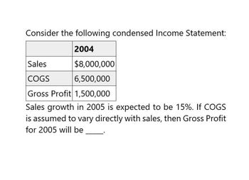 Consider the following condensed Income Statement:
2004
Sales
COGS
$8,000,000
6,500,000
Gross Profit 1,500,000
Sales growth in 2005 is expected to be 15%. If COGS
is assumed to vary directly with sales, then Gross Profit
for 2005 will be