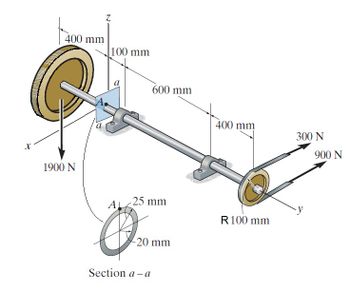 X
400 mm
1900 N
N
100 mm
a
600 mm
AL 25 mm
O
Section a-a
-20 mm
400 mm
R 100 mm
300 N
900 N